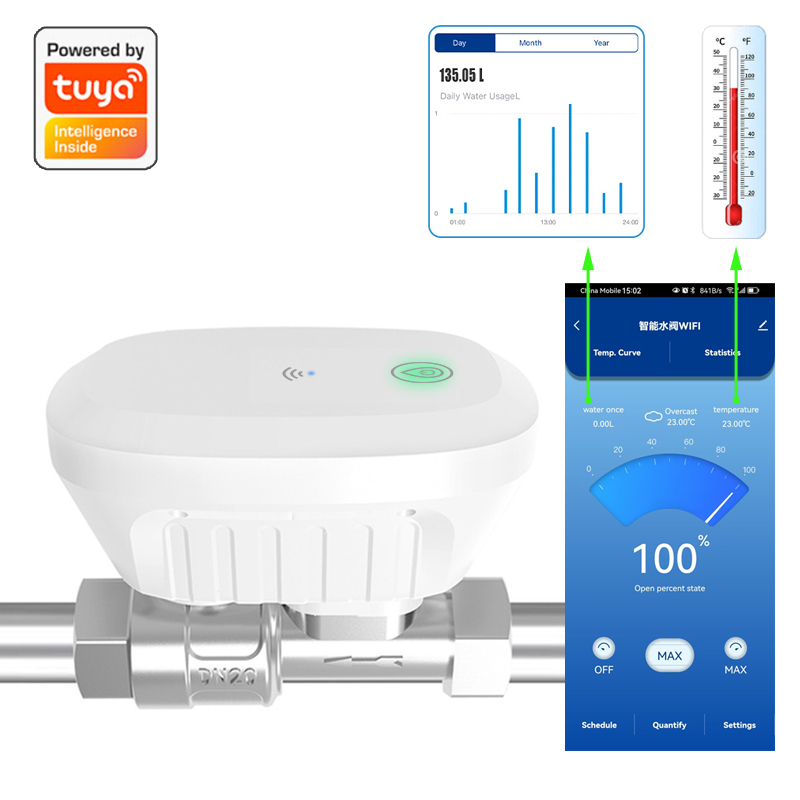 Home Assistant Tuya - Vanne intelligente WiFi avec affichage du