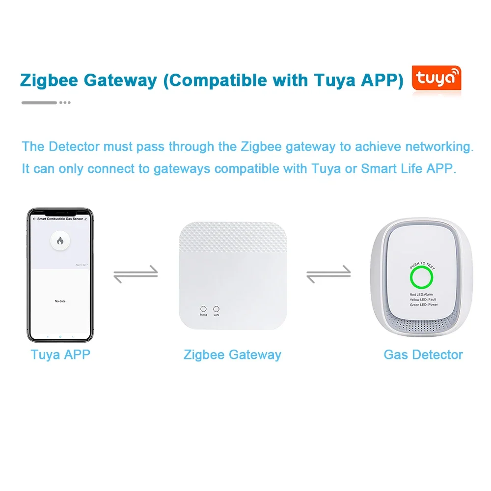 HEIMAN Zigbee Tuya Détecteur d - Tuya Smart avis et prix