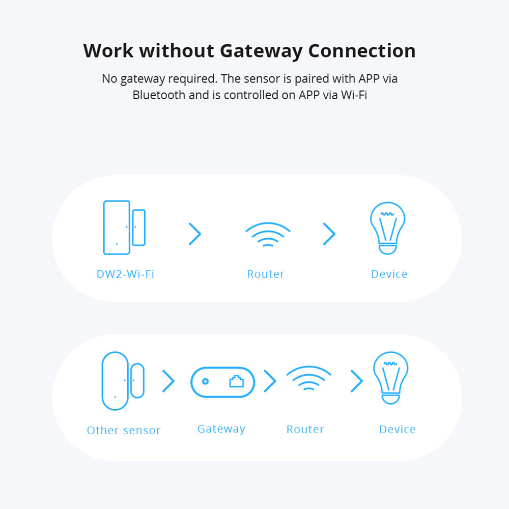 DW2-WiFi de sécurité sans fil  - Sonoff avis et prix