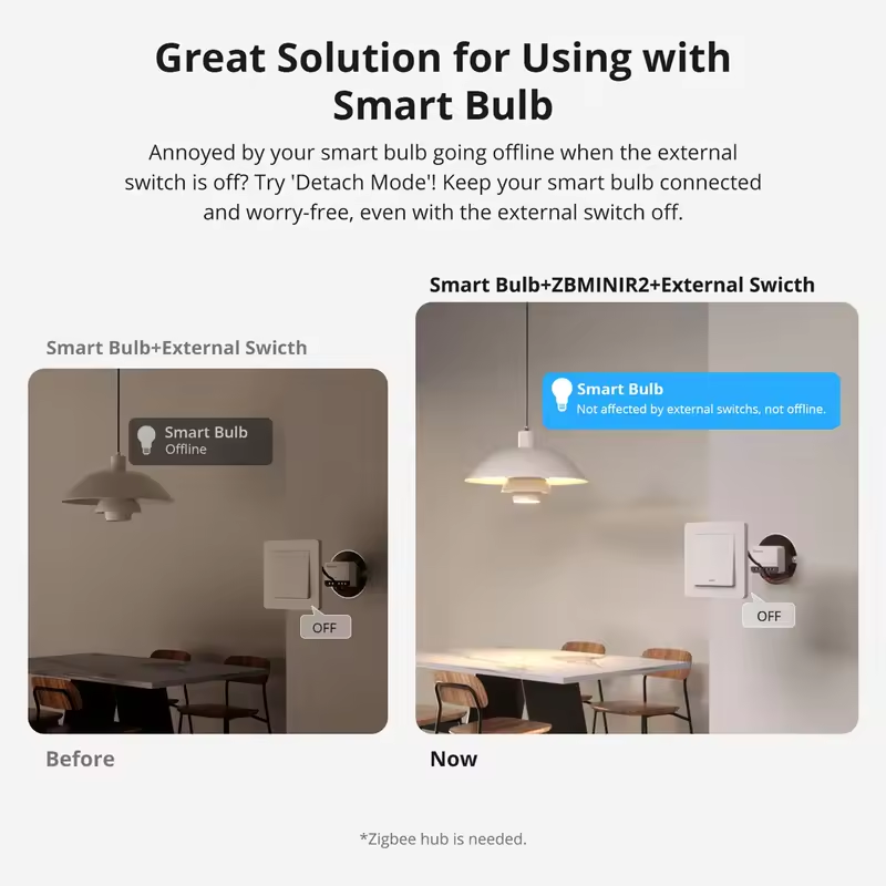 SONOFF extrême Zigbee commutat - Sonoff avis et prix