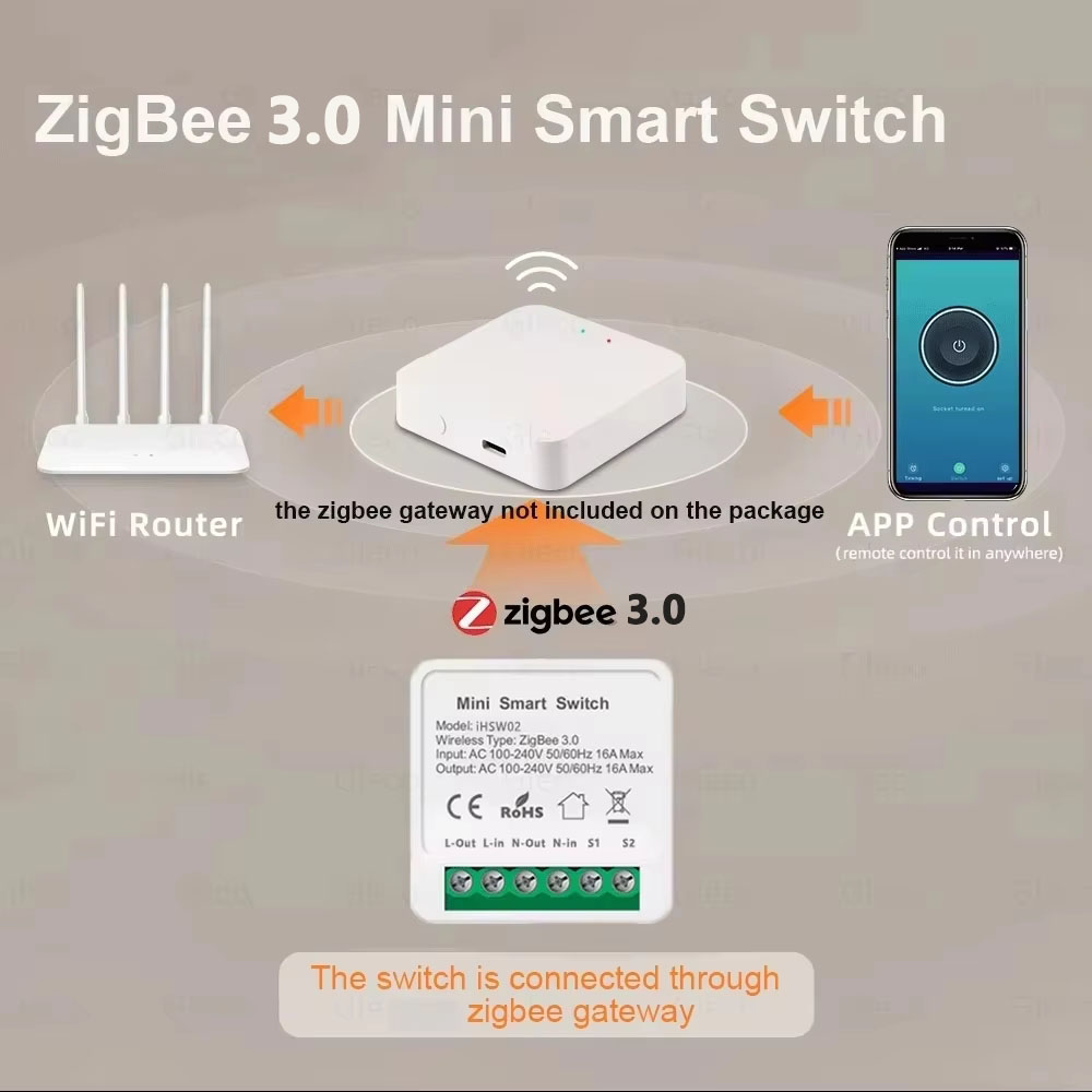 Module de commutation intellig - Home Assistant Tuya avis et prix