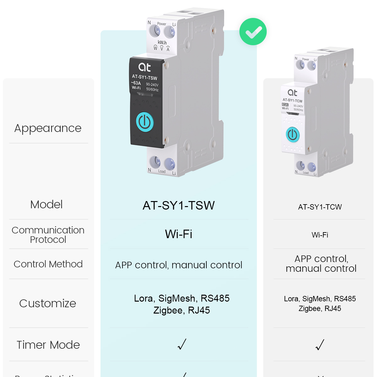 Disjoncteur WiFi intelligent T - Smart Relay Tuya avis et prix