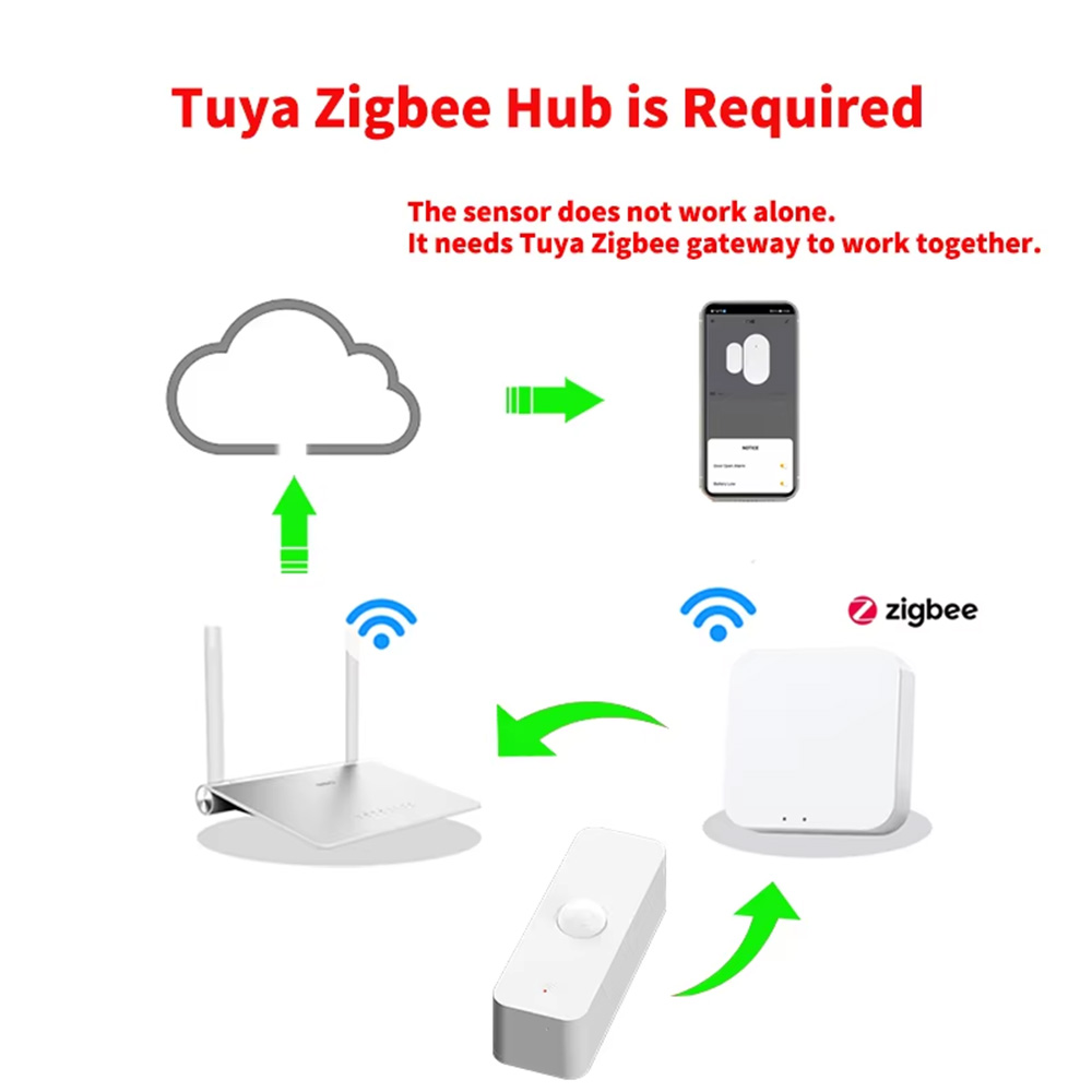 Détecteur de mouvement intelli - Home Assistant Tuya avis et prix