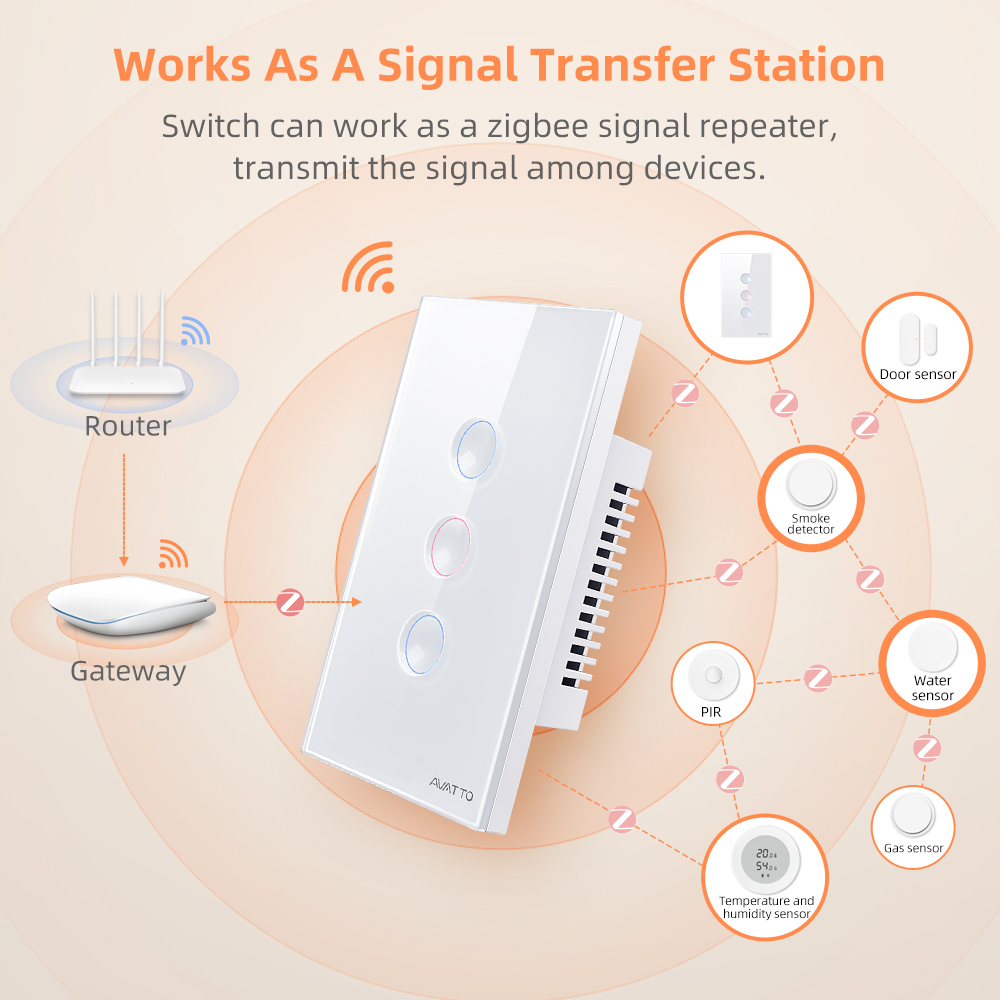 AVATTO Interrupteur intelligen - Smart Relay Tuya avis et prix
