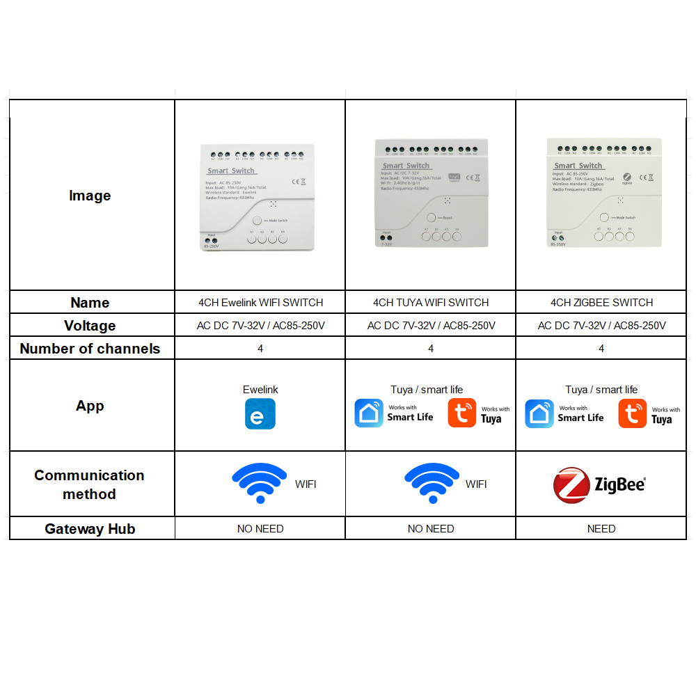 Relais intelligent Wifi/Zigbee - Tuya 4 Channel avis et prix
