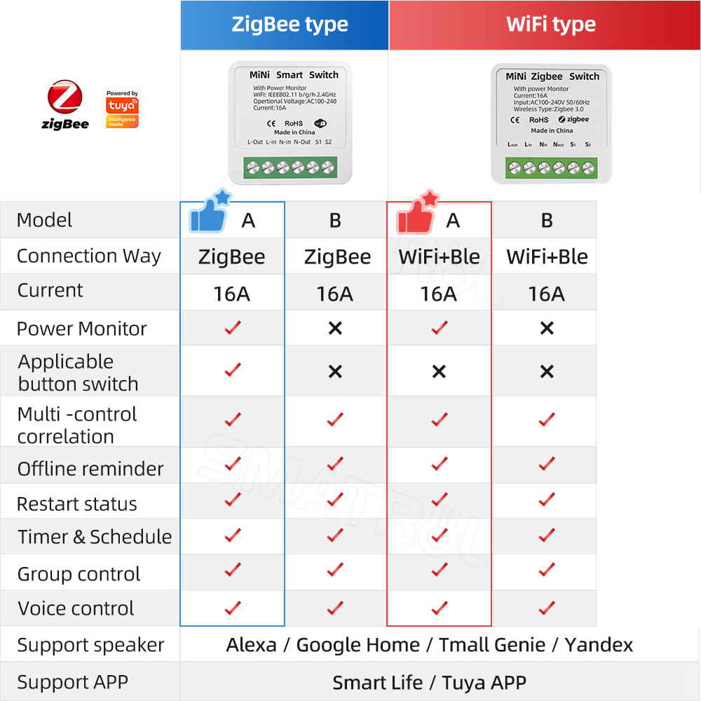 Tuya-Joli intelligent WiFi Zig - Sonoff Basic avis et prix