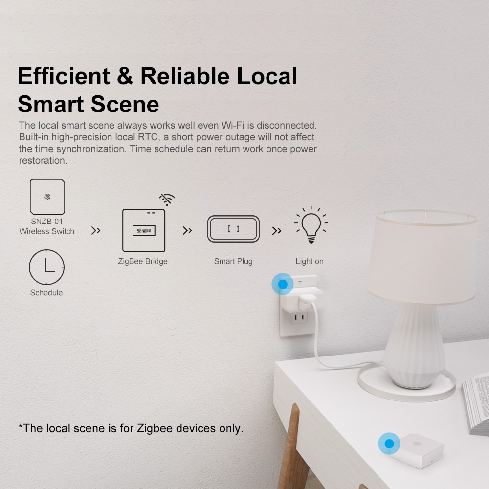 Passerelle ZigBee SONOFF ZBBri - Sonoff avis et prix