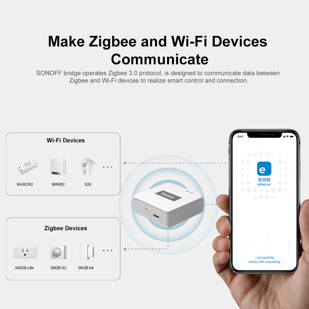 SONOFF ZB Bridge-P ZigBee Pro  - Sonoff Basic avis et prix