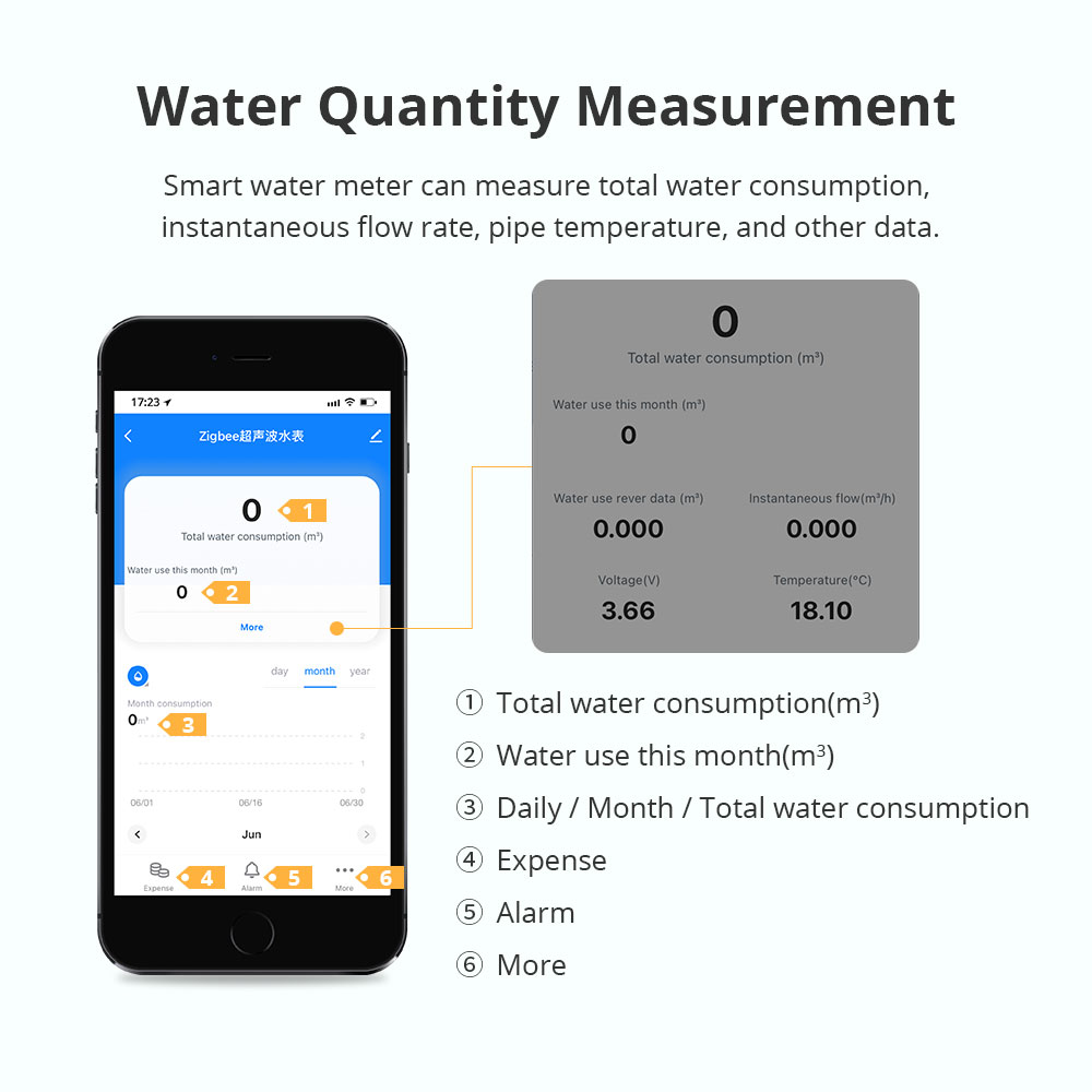 Compteur d'eau intelligent à u - Home Assistant Tuya avis et prix