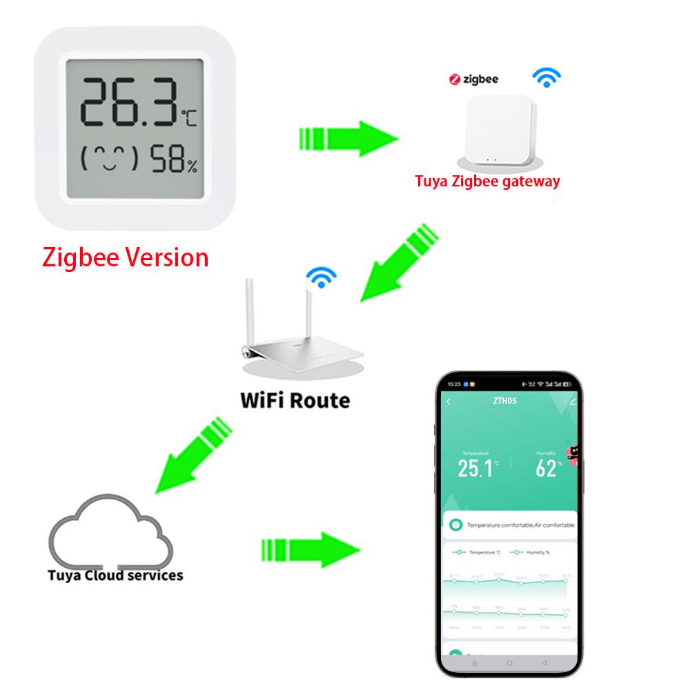 Capteur de température et d'hu - Home Assistant Tuya avis et prix