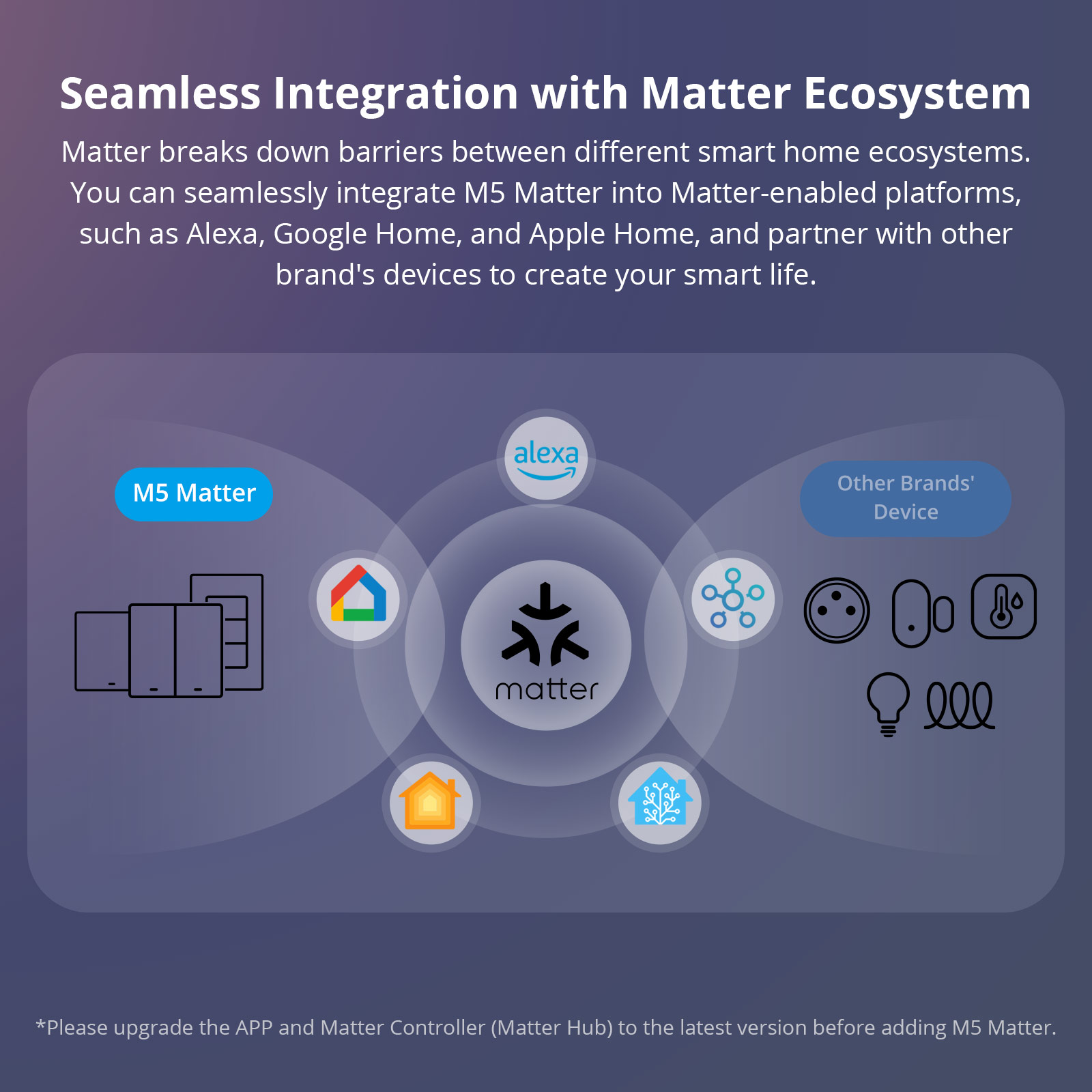 SONOFF M5 Matter WiFi interrup - Sonoff Basic avis et prix