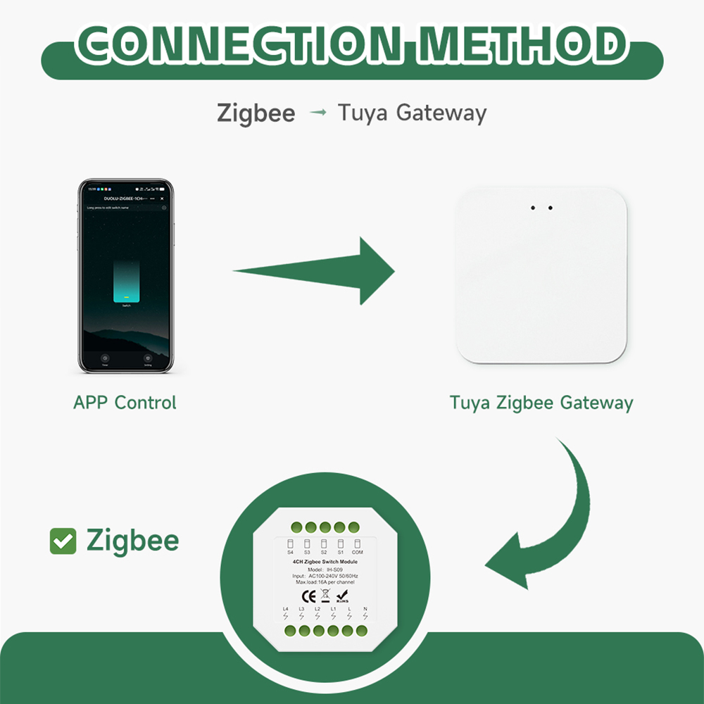 Module d'interrupteur intellig - Tuya 4 Channel avis et prix